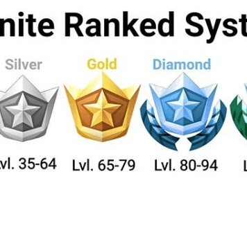 Allsportspk Esports World Ranking: Fortnite-6th May