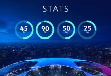 UEFA Champions League: All Time (Since 1955) Team Stats – Part 1
