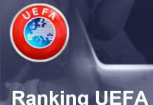Football-UEFA Club Rankings: 5th May 2020