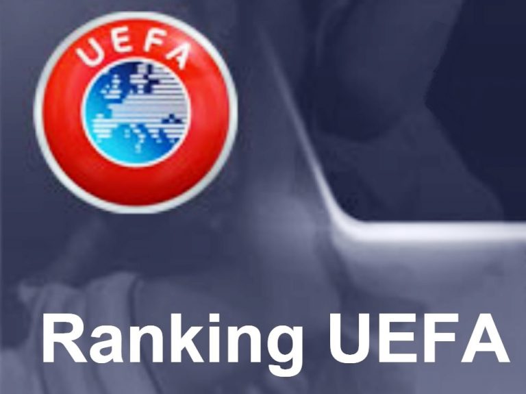Football-UEFA Club Rankings: 5th May 2020