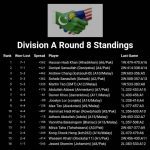div-a