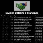 div b