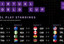 Scrabble Virtual World Cup: Week Round 1 – Match Results & Points Table