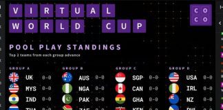 Scrabble Virtual World Cup: Week Round 1 – Match Results & Points Table