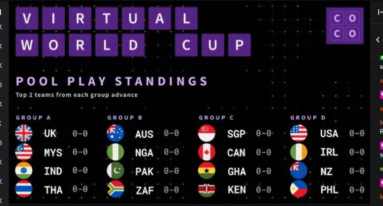 Scrabble Virtual World Cup: Week Round 1 – Match Results & Points Table
