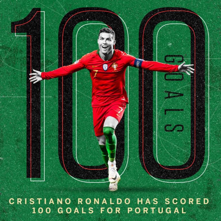 Recap-Football Records: Ronaldo Scores 100th Goal