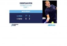 Tennis-European Open ’20 – QF’s: British No. 1 Dan Evans Qualifies