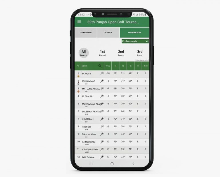 Allsportspk TechRadar: Pak Golf Indigenously App’ed