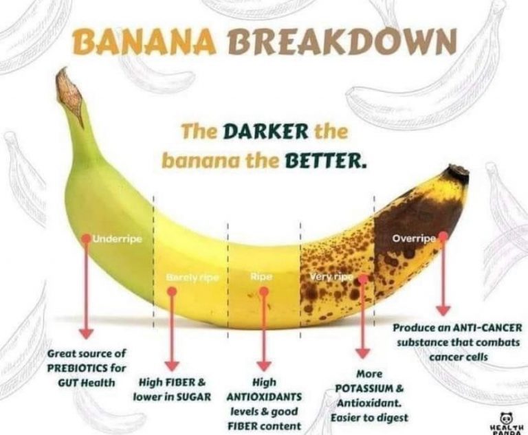 Allsportspk Health Knowledge: Do Banana Shades Mean Anything?