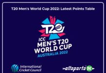 T20 Men’s World Cup 2022: Complete Points Tables Of Super 12 & Group Stages