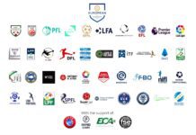 European Football Leagues: Season 2023-24 | Overview-Adjusted MatchDay 6&7; 28th September