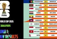FIFA World Cup 2026-AFC Qualifier Round 1: Pakistan Announces Squad