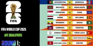 FIFA World Cup 2026-AFC Qualifier Round 1: Pakistan Announces Squad