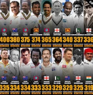 Allsportspk Record Chronicle: Pak vs Eng Multan Test & Other Records
