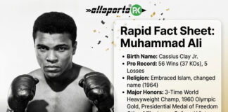 Allsportspk Rapid Fact Sheet: In Honour of Muhammad Ali (1942 – 2016) – The Ever Living1942 Boxer Rapid Fact Sheet: Muhammad Ali professional boxing career poster and career record